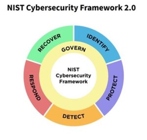 NIST CSF 2.0